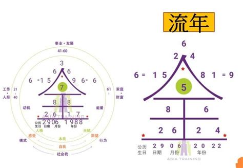 易经九宫格算命|「生命靈數9宮格」懶人包！詳細步驟、解析與教學，。